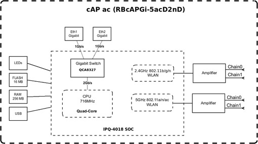 Схема RBcAPGi-5acD2nD - prof.kg