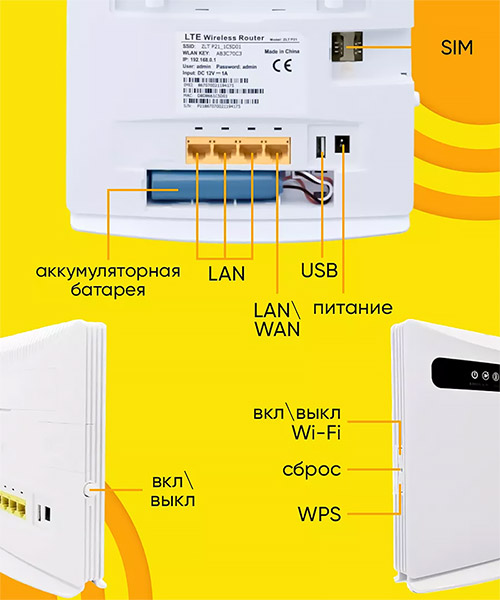 Роутер GoldMaster ZLT P21