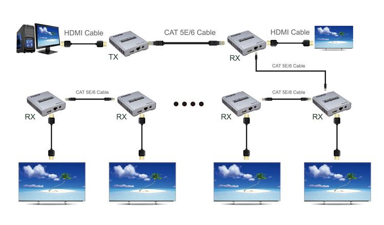 HDMI 4K удлинитель 120м - схема модключения