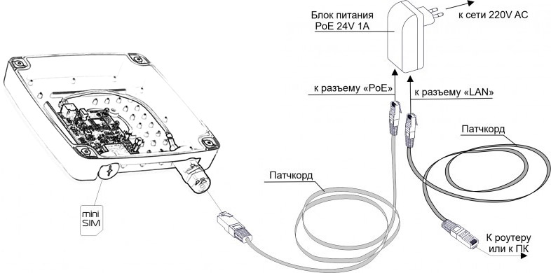 Роутер Kroks Rt-Ubx mQ-EC