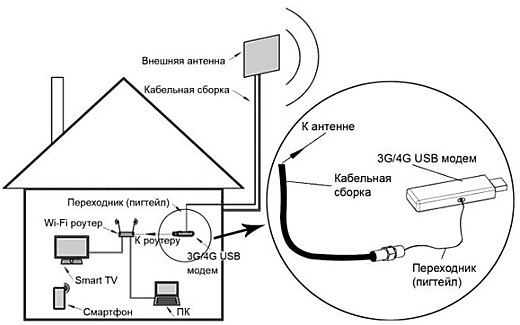 Схема подключения антенны КР9-900 F