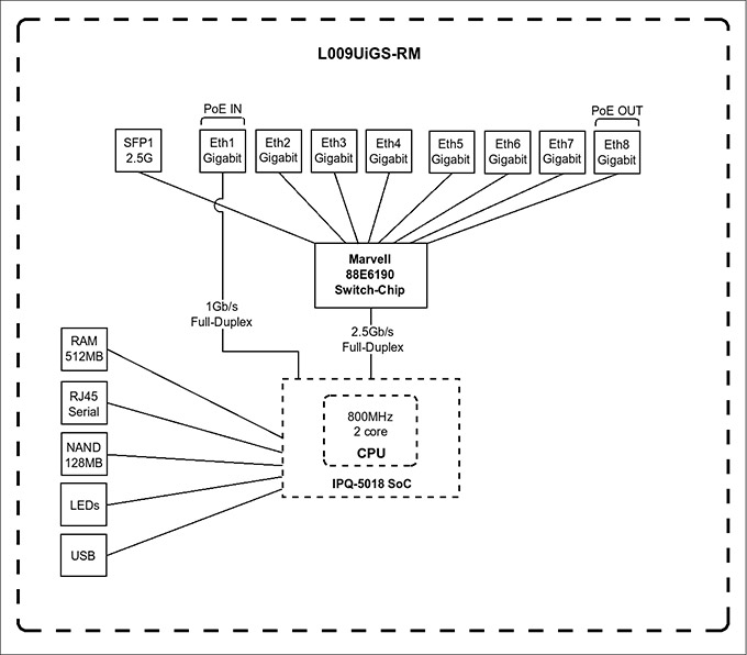Mikrotik L009UiGS-RM
