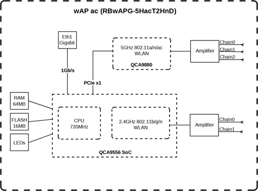 Схема MikroTik wAP ac (RBwAPG-5HacT2HnD)