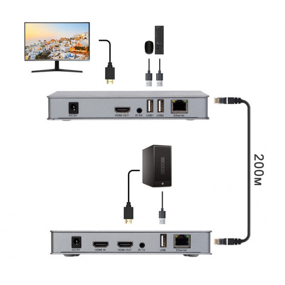 IP HDMI USB удлинитель 200м IP HDMI USB удлинитель 200м