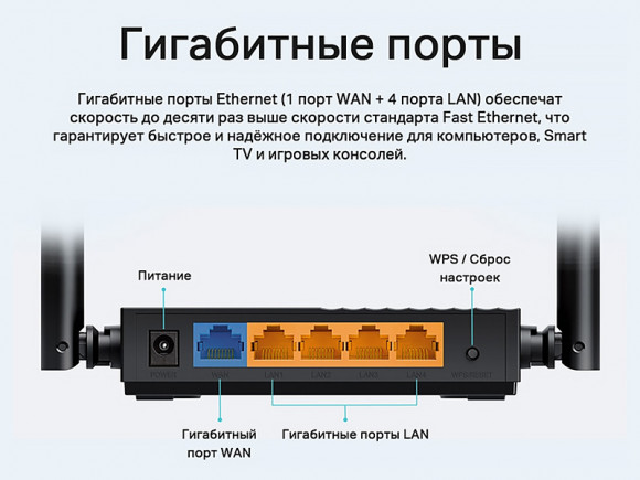 Wi-Fi роутер TP-LINK Archer C64 Wi-Fi роутер TP-LINK Archer C64