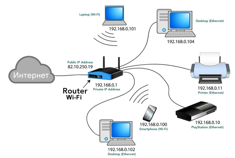 Локальные сети (Local Area Network – LAN)