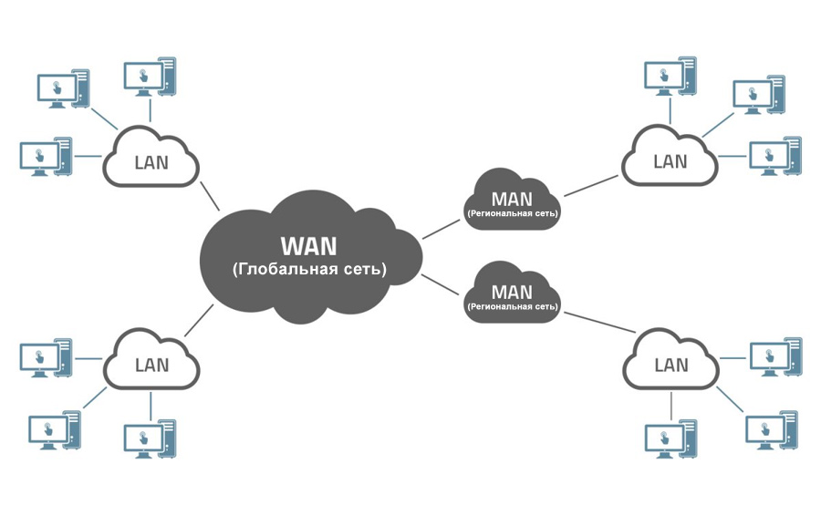 Глобальная сеть (Wide Area Network – WAN) - prof.kg